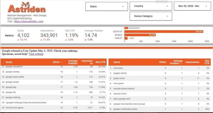 Data Studio rank tracking example showing ranking track of search console report.
